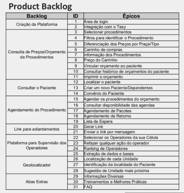 Product backlog
